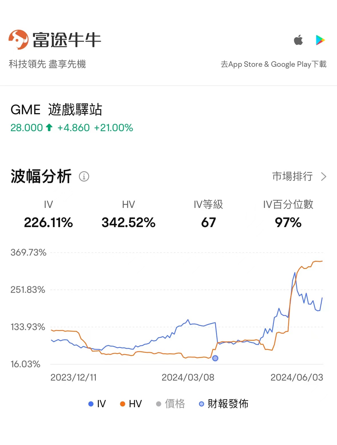 来源：富途牛牛-个股报价页-期权-期权分析