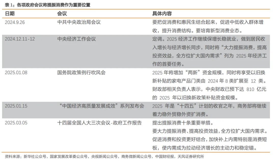 来源：天风证券