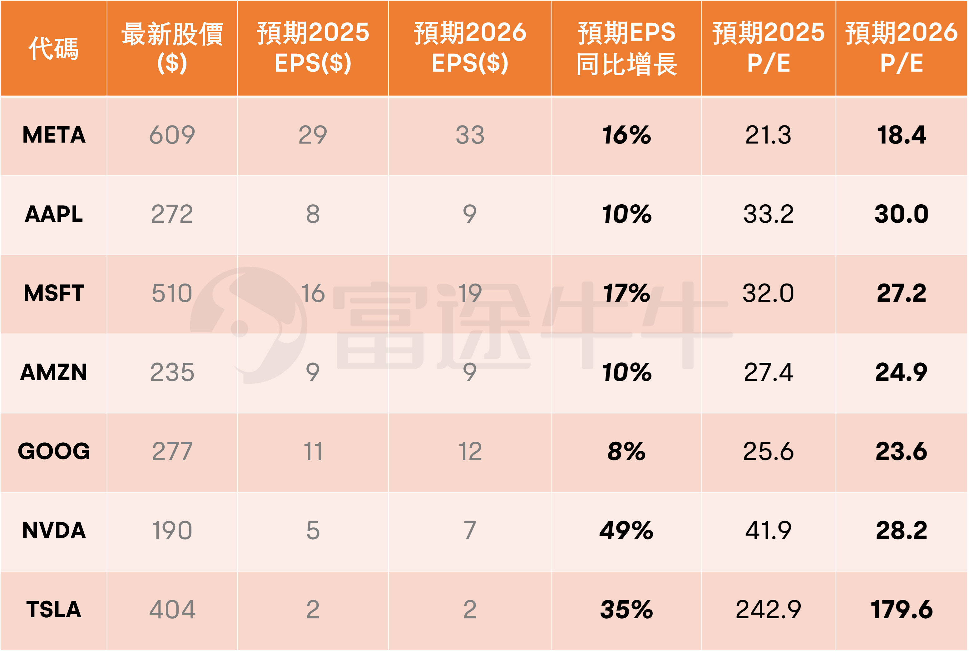 Data Source: Bloomberg