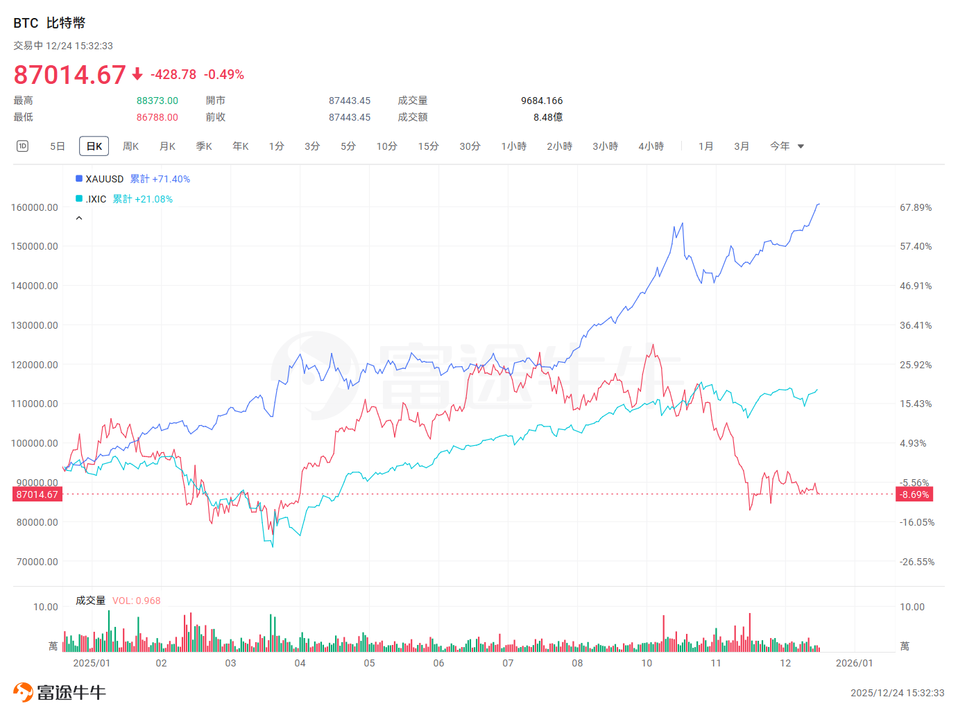 （按照百分比坐标展示）