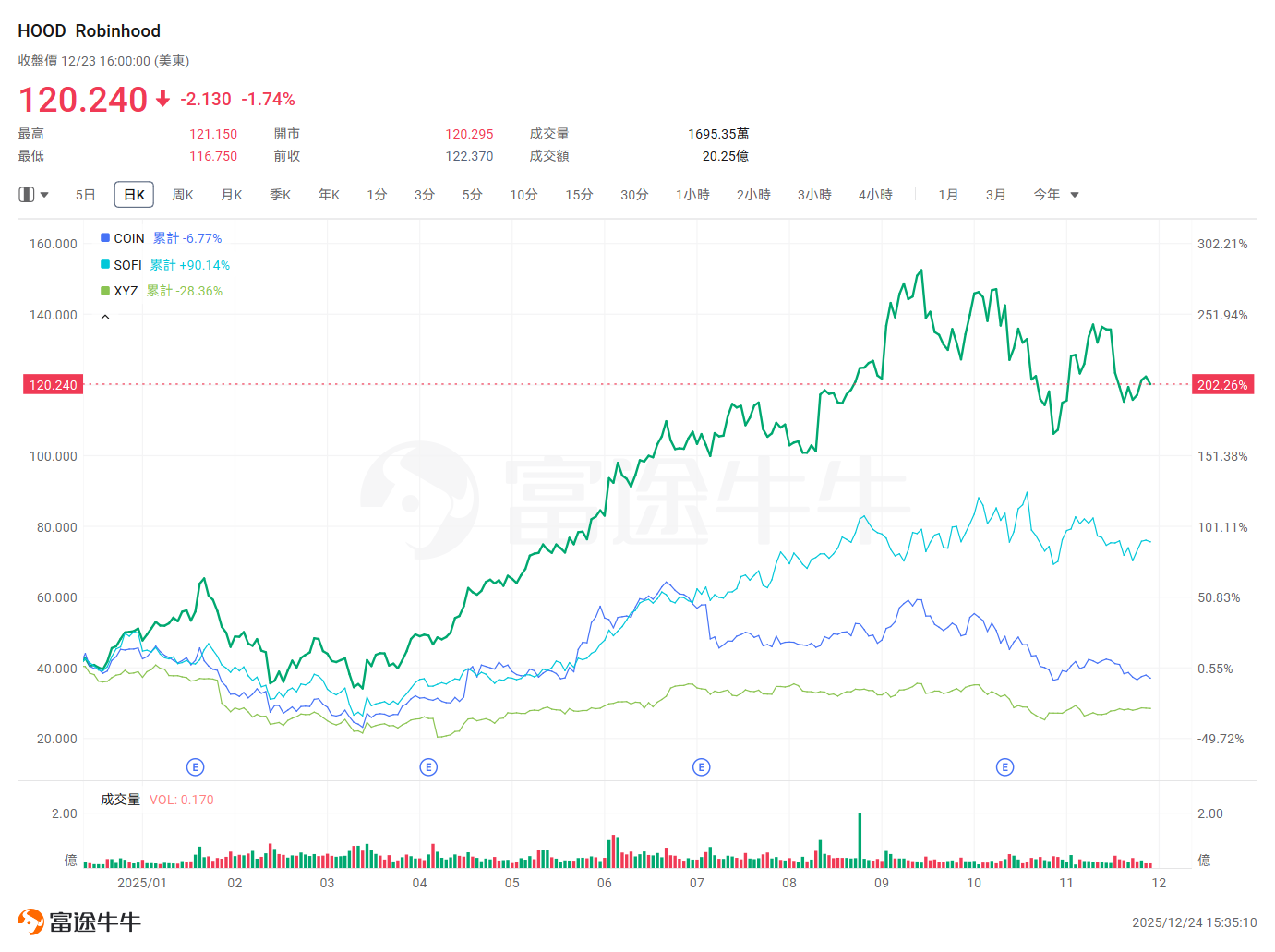（按照百分比坐标展示）