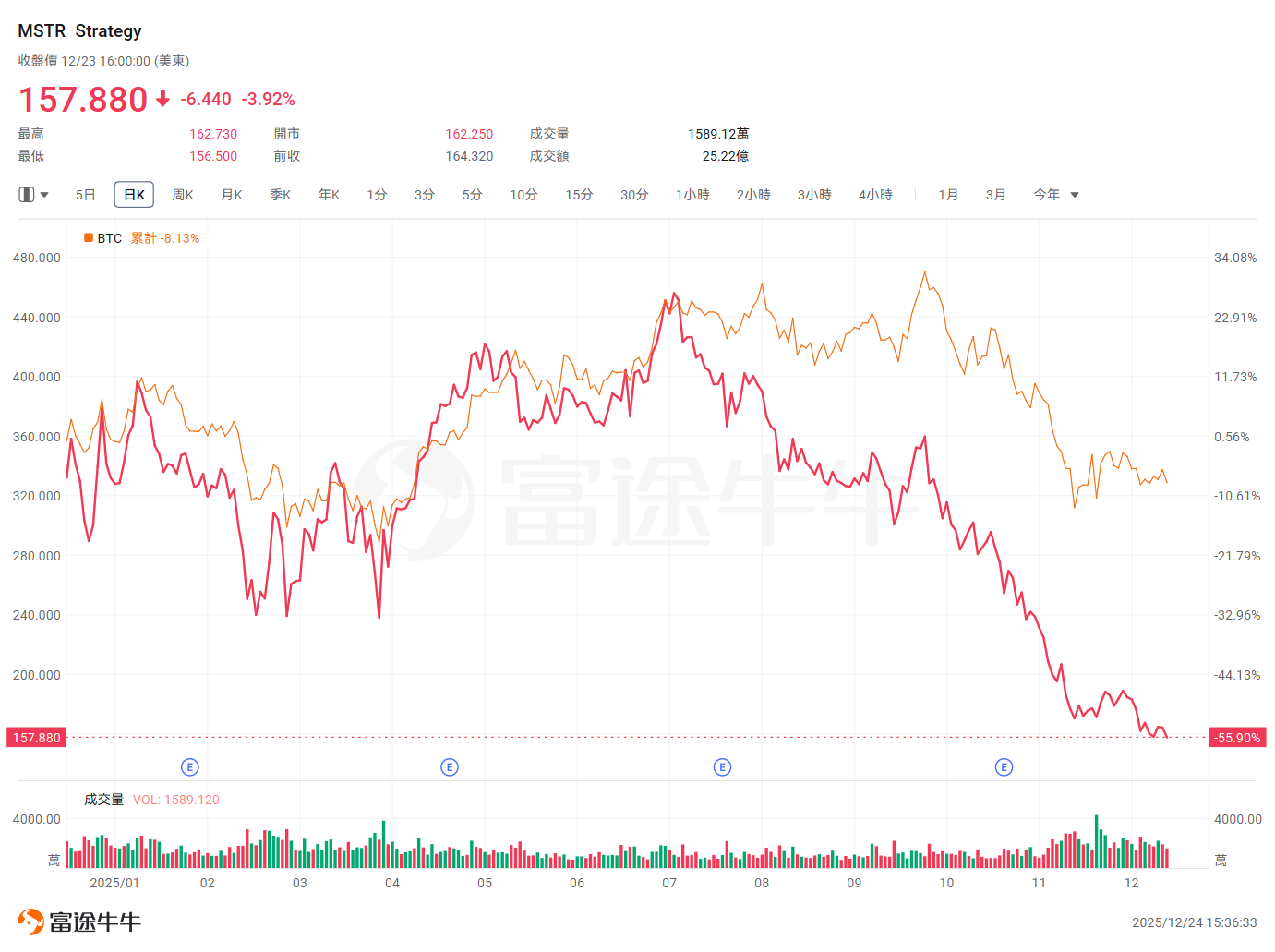 （按照百分比坐标展示）