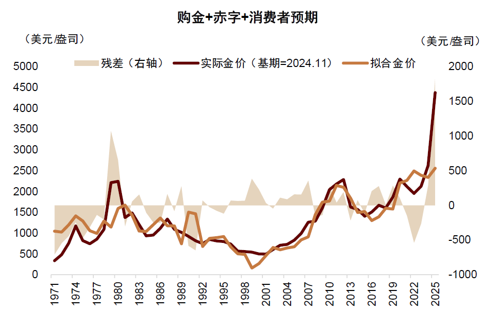 资料来源:Wind,中金公司研究部