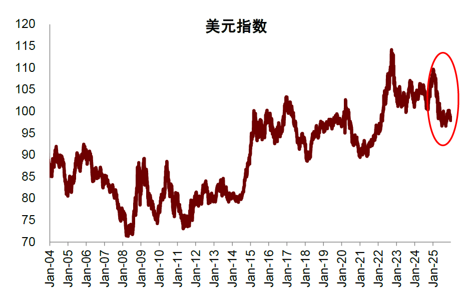 资料来源:Wind,中金公司研究部