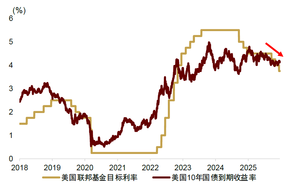 资料来源:Wind,中金公司研究部