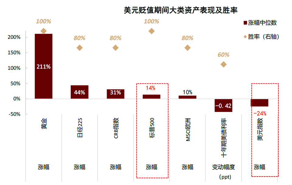 资料来源: Haver,中金公司研究部