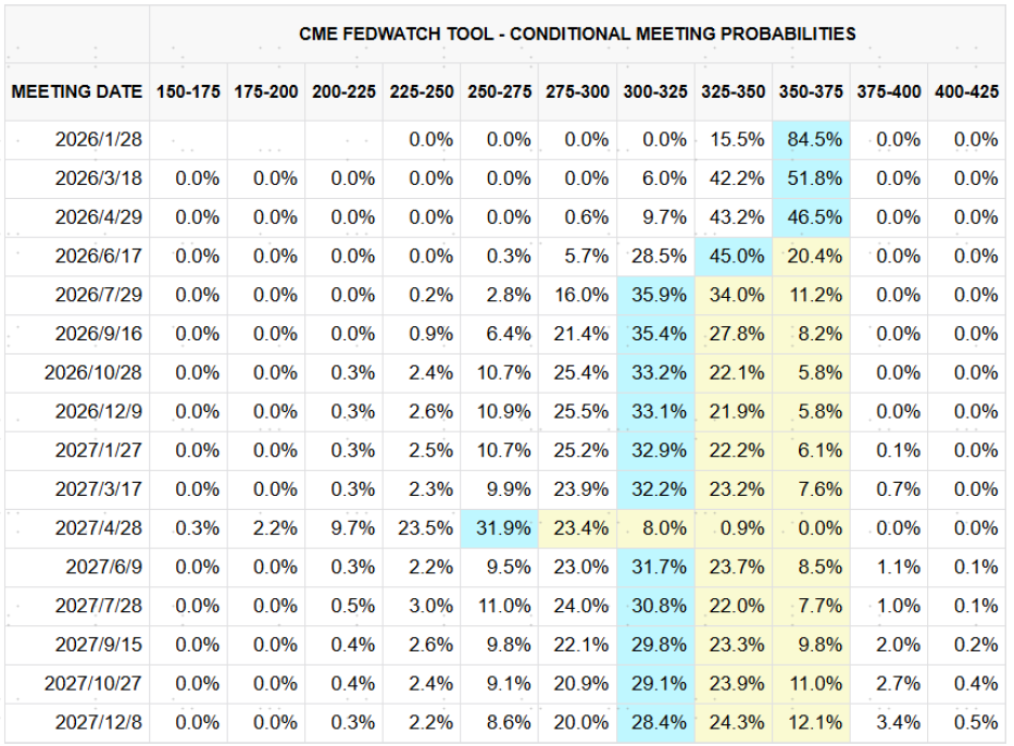 资料来源:CME Group,中金公司研究部