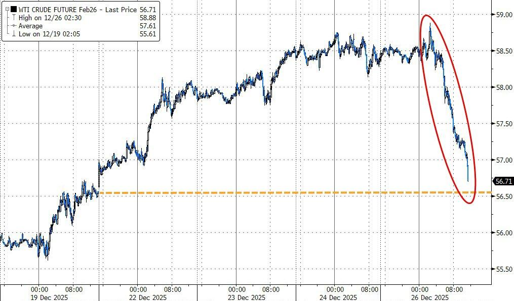 WTI原油期货大跌
