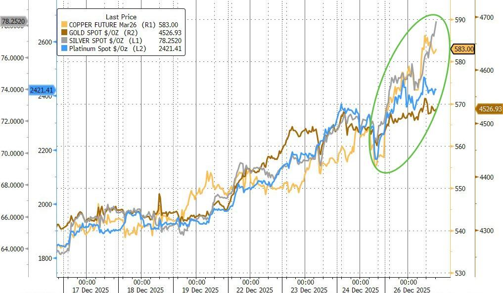 金银铜铂金均飙升至历史高点