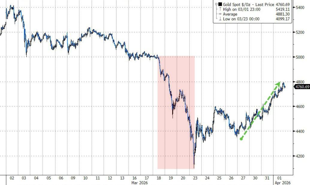 (现货黄金价格)