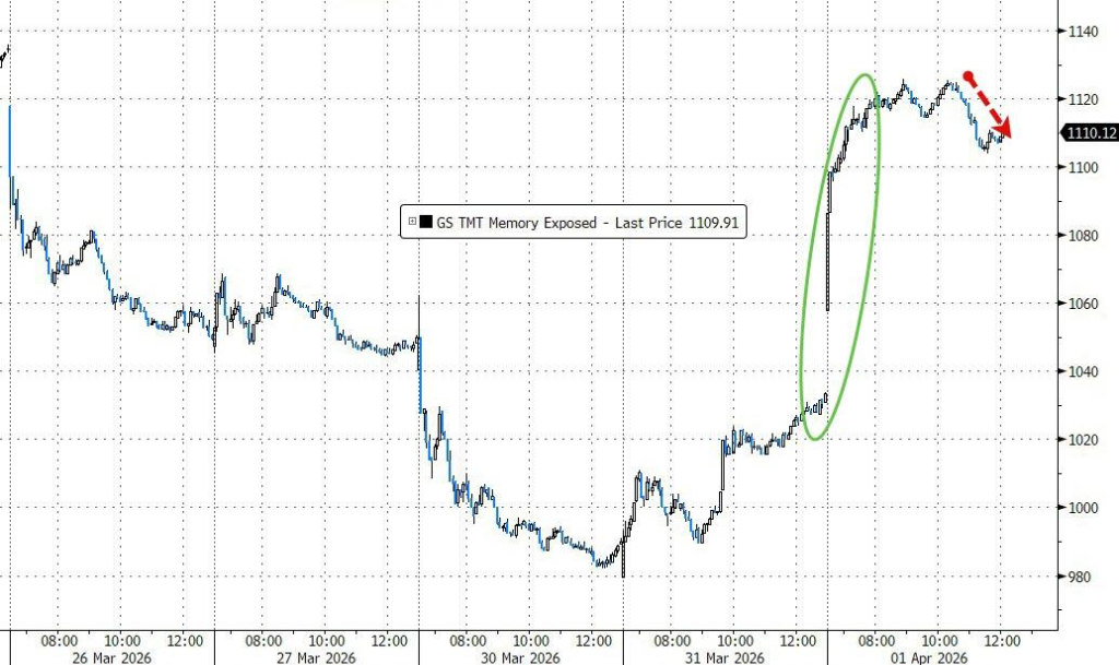 (存储股板块大涨)