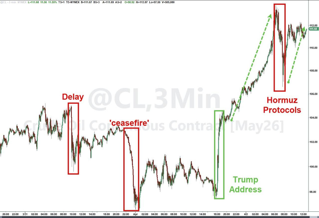 （WTI原油期货）
